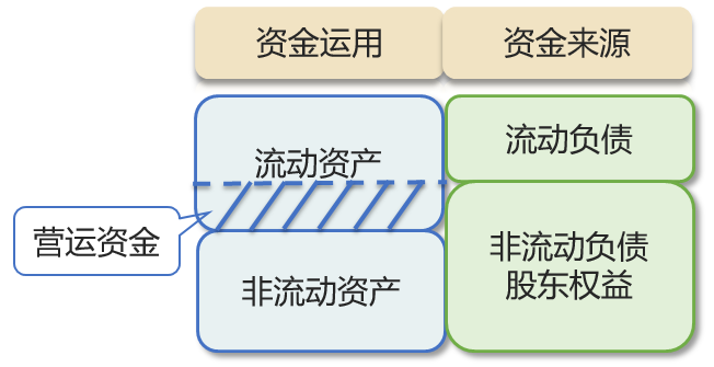 營(yíng)運(yùn)