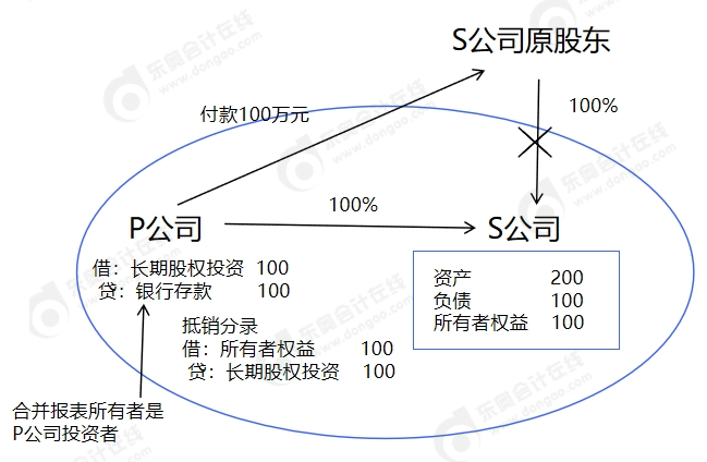 中級(jí)會(huì)計(jì)為什么企業(yè)合并發(fā)生的審計(jì)、法律服務(wù)、評(píng)估咨詢等中介費(fèi)用以及其他相關(guān)管理費(fèi)用計(jì)入當(dāng)期損益，而不是計(jì)入長(zhǎng)期股權(quán)投資成本？