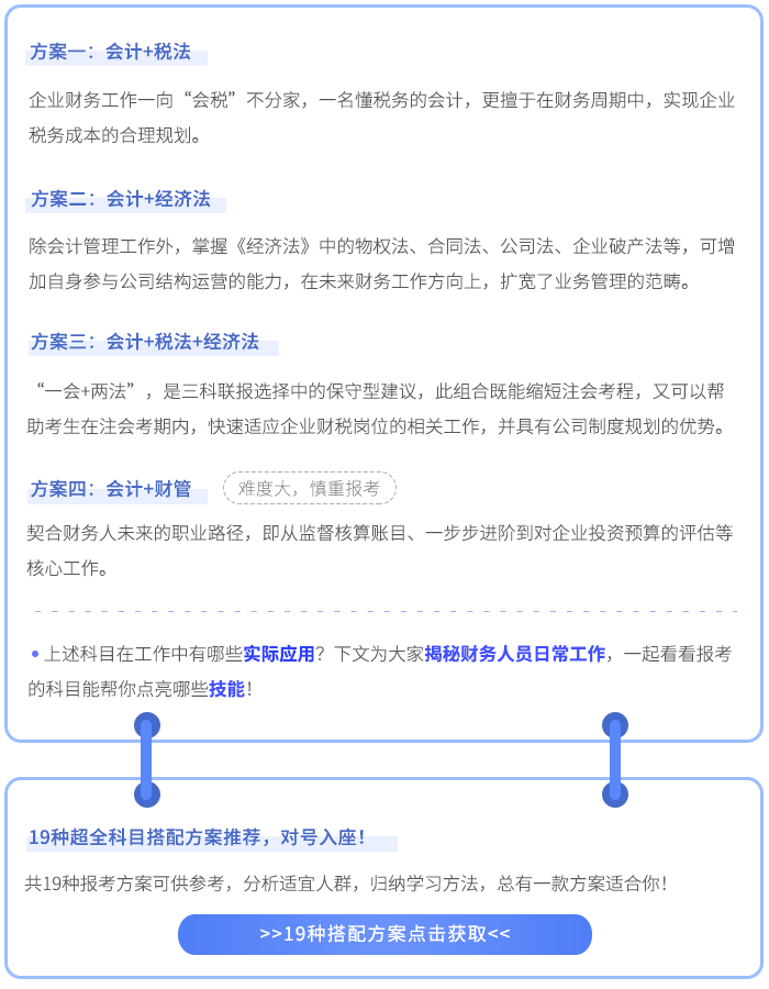 報考科目搭配
