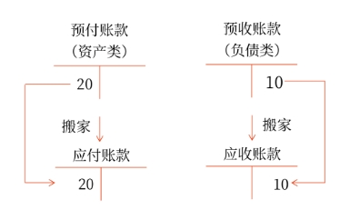 初級(jí)會(huì)計(jì)考試