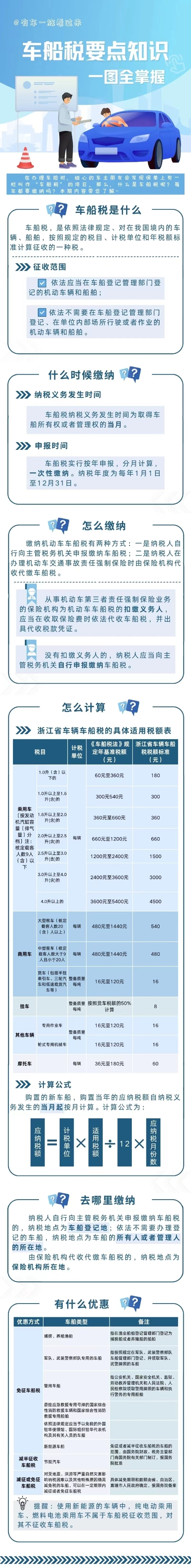 車船稅知識(shí)
