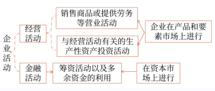 管理財務01