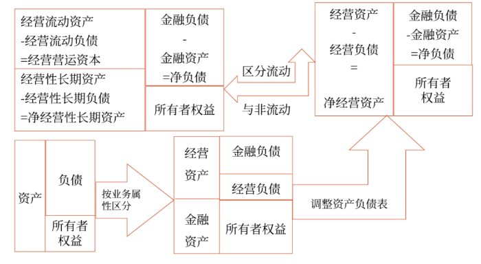 管理財務0201