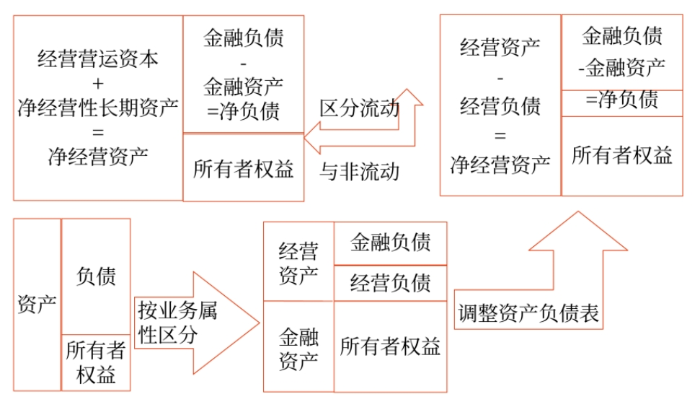 管理財務0202