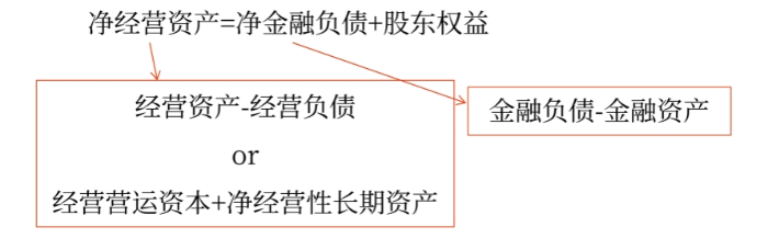 管理財務03