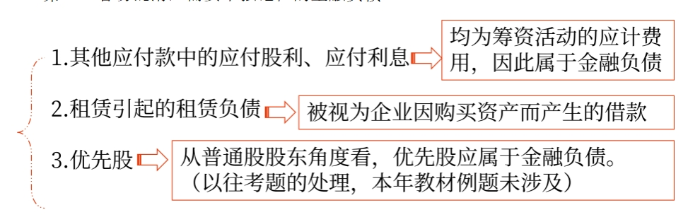 管理財務04