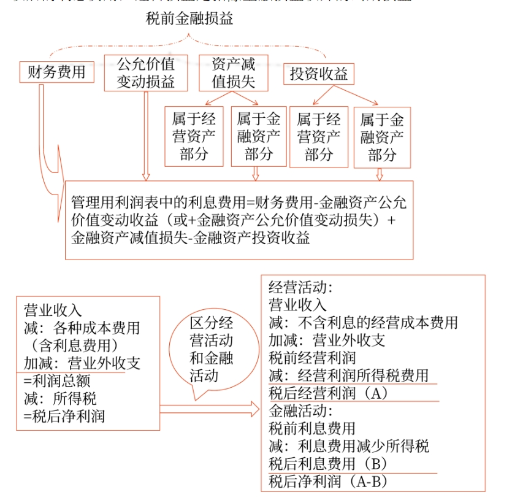 管理財務05