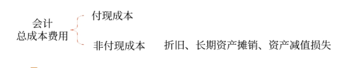 管理財務0601
