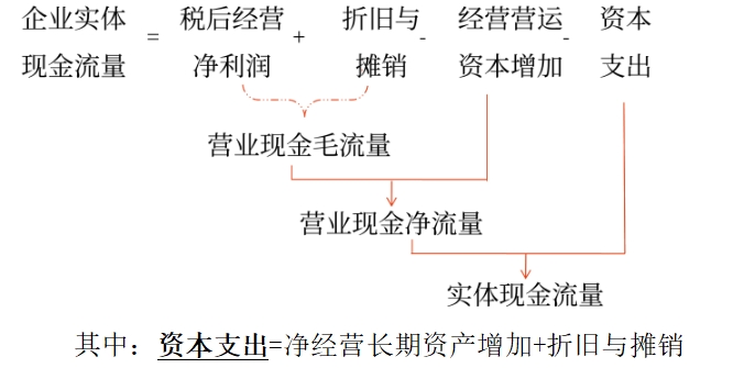 管理財務0602