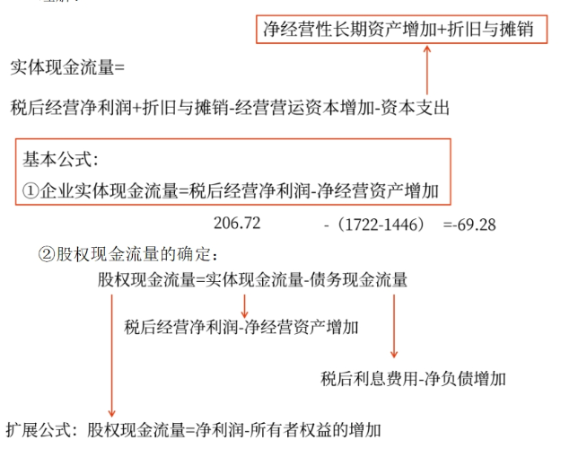 管理財務07