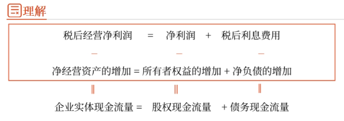 管理財務09