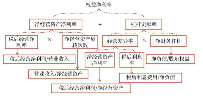 管理財務11