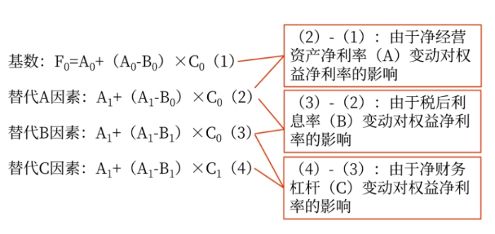 管理財務12