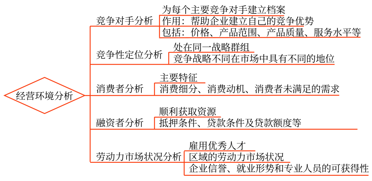戰(zhàn)略分析_2024高級會計實務(wù)高頻考點