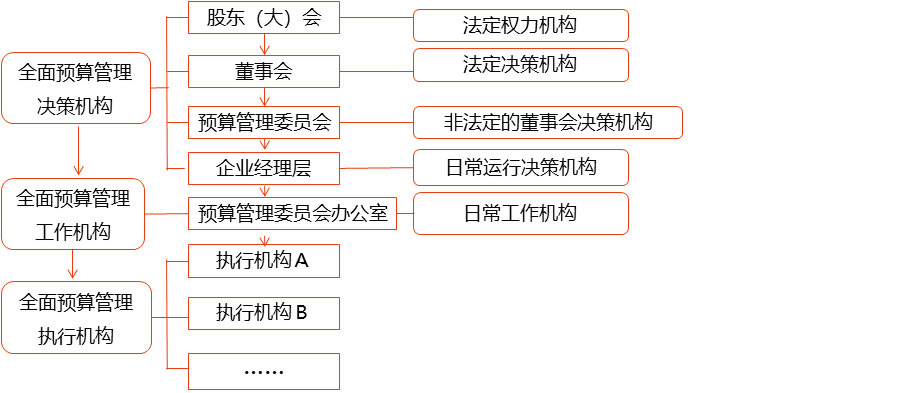 全面預(yù)算管理的應(yīng)用環(huán)境_2024年高級會計實務(wù)高頻考點
