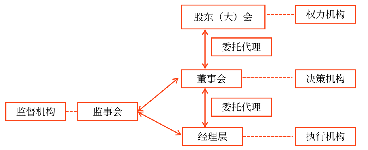 內(nèi)部控制程序、要素和方法_2024年高級會計(jì)實(shí)務(wù)高頻考點(diǎn)
