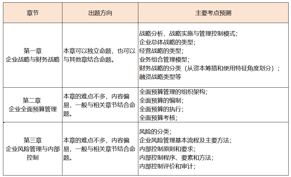 這些高級會計考試潛在規(guī)則，你還不知道？