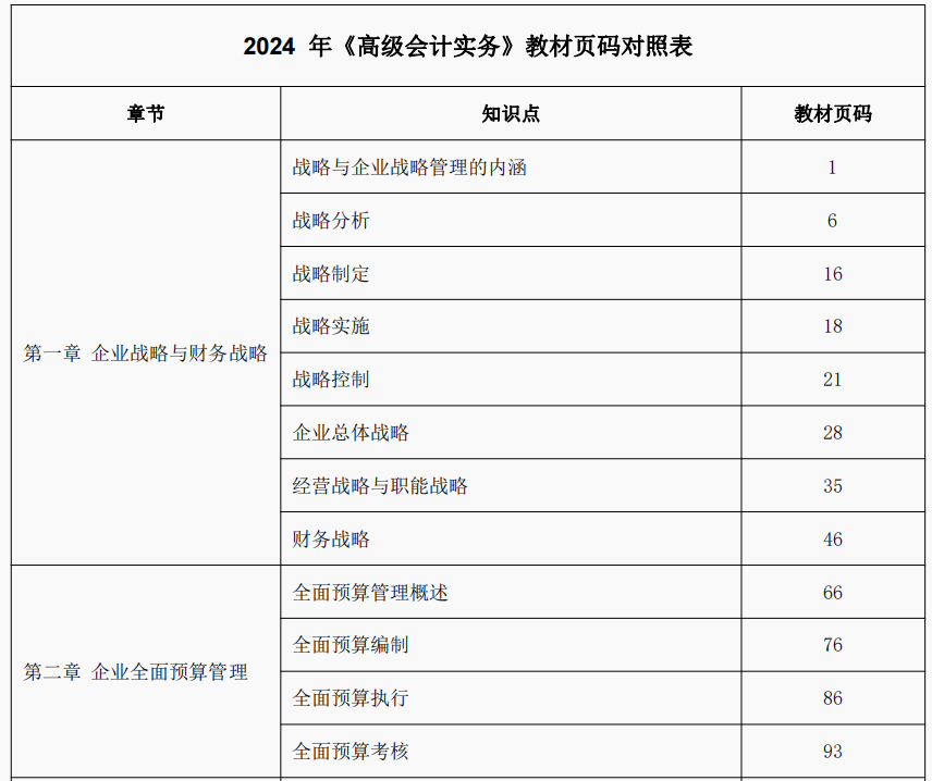 這些高級會計考試潛在規(guī)則，你還不知道？