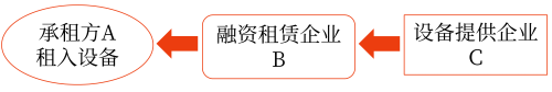扣二息一稅，不扣本金