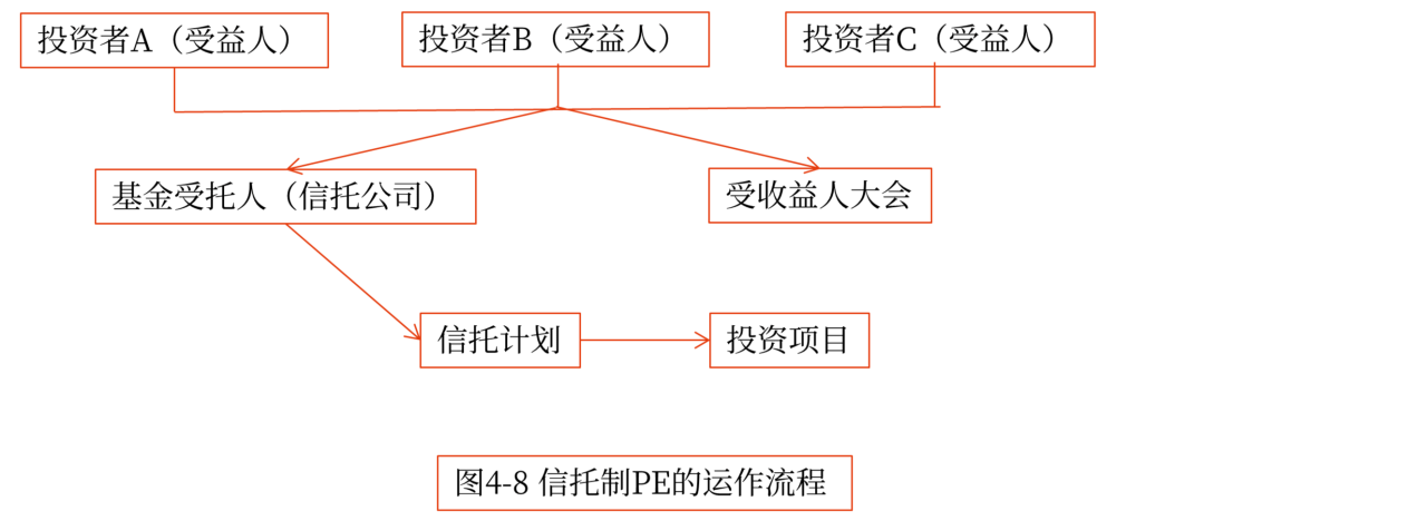 私募股權(quán)投資基金的組織形式_2024年高級會計(jì)實(shí)務(wù)高頻考點(diǎn)