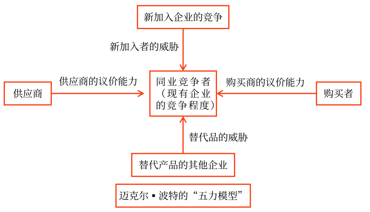外部環(huán)境分析_2024年高級會計實務(wù)高頻考點