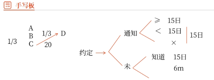 手寫(xiě)02