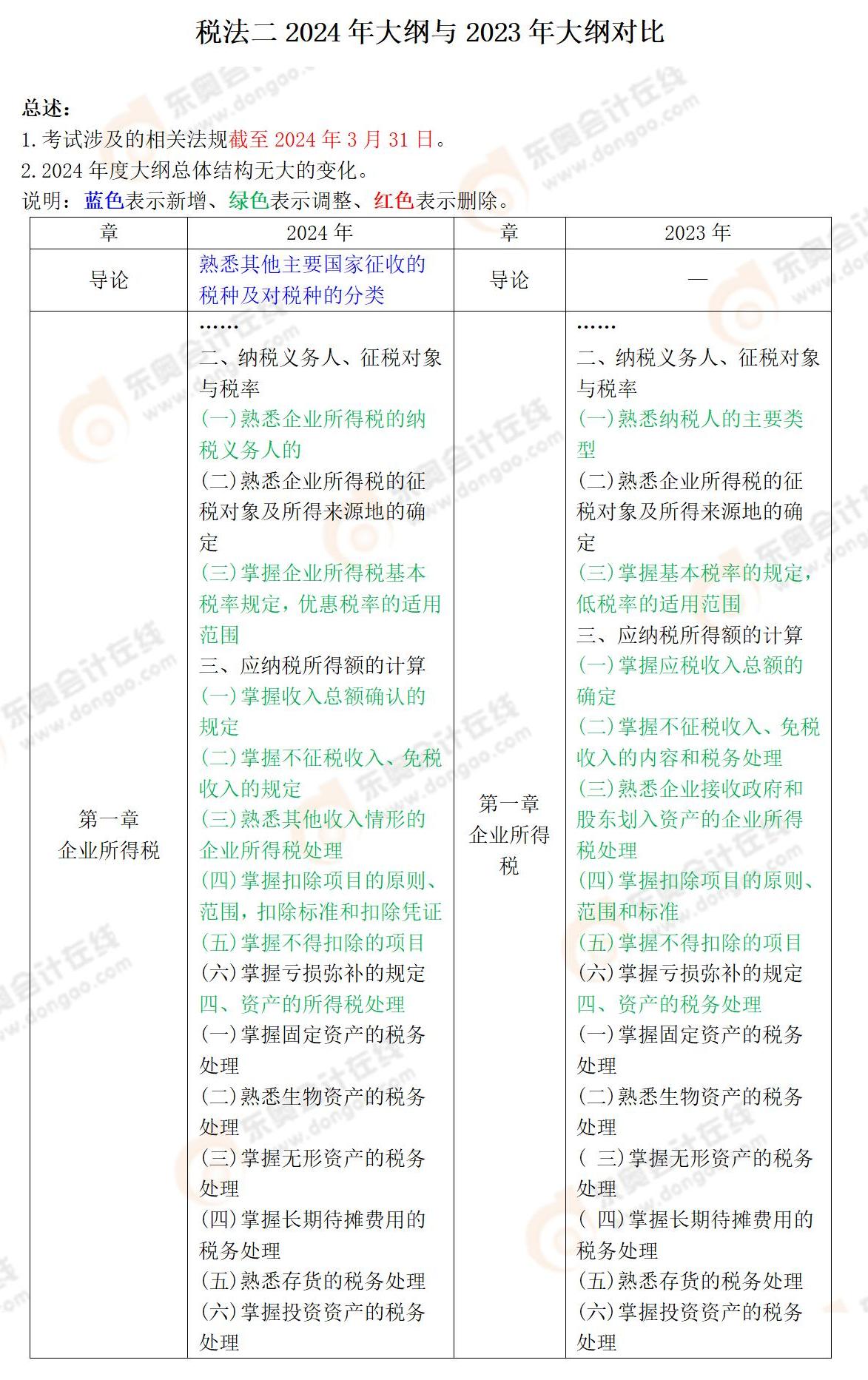 財務(wù)與會計