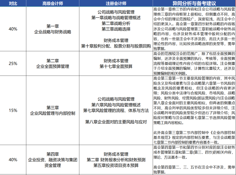 注意！多省份24年注會免考通道即將關(guān)閉