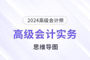 2024高級(jí)會(huì)計(jì)實(shí)務(wù)思維導(dǎo)圖第四章：企業(yè)投資、融資決策與集團(tuán)資金管理