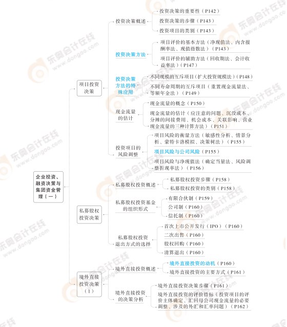 2024高級會計(jì)實(shí)務(wù)思維導(dǎo)圖第四章：企業(yè)投資、融資決策與集團(tuán)資金管理