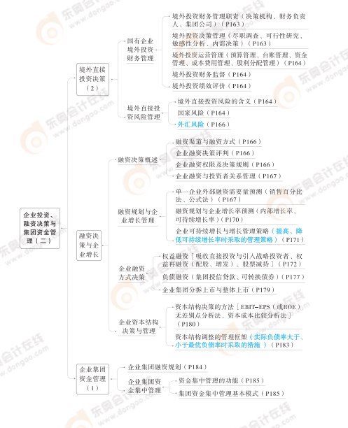 2024高級會計(jì)實(shí)務(wù)思維導(dǎo)圖第四章：企業(yè)投資、融資決策與集團(tuán)資金管理