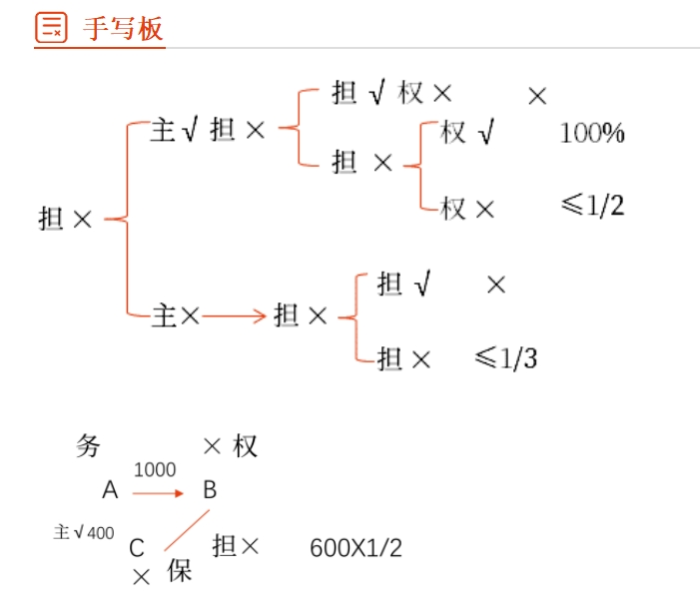 擔(dān)保合同
