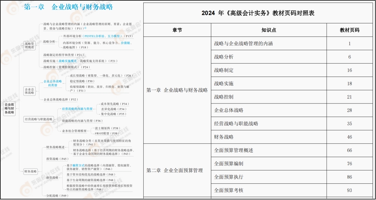 24年高會實務(wù)沖刺60分「急救3件套」，你領(lǐng)了嗎？