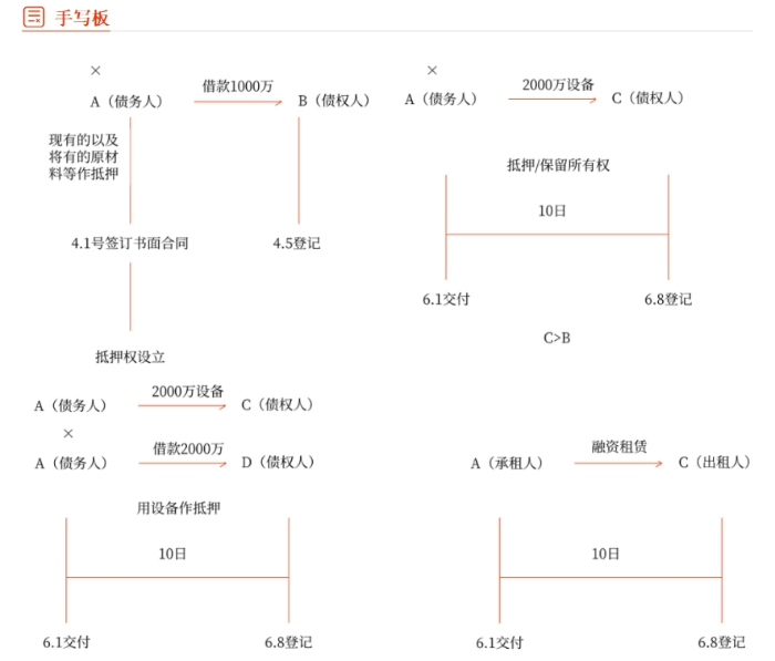 經(jīng)濟法手寫板01