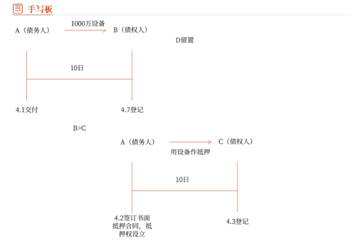 經(jīng)濟法手寫板02