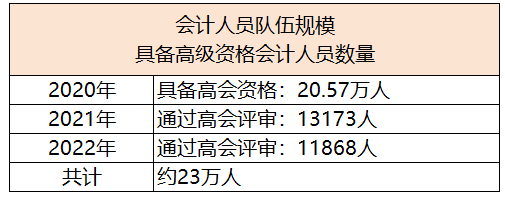 拿下中級(jí)會(huì)計(jì)職稱(chēng)，就能職場(chǎng)躺平了嗎？