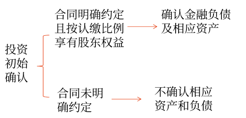 投資初始確認