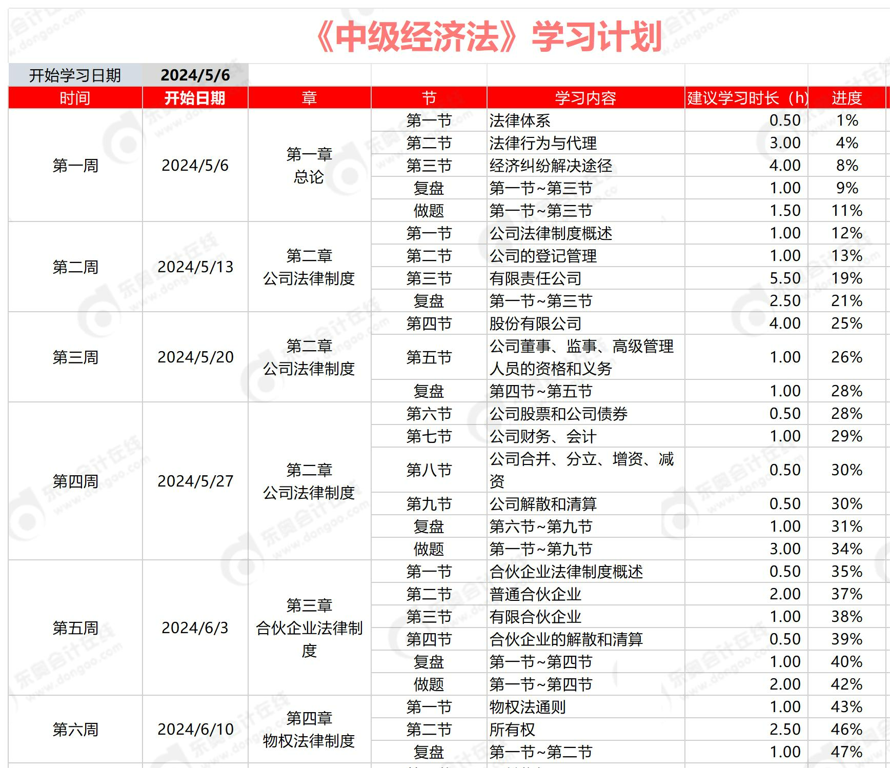 中級(jí)會(huì)計(jì)經(jīng)濟(jì)法學(xué)習(xí)計(jì)劃
