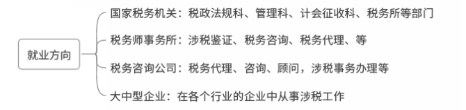 初級會(huì)計(jì)