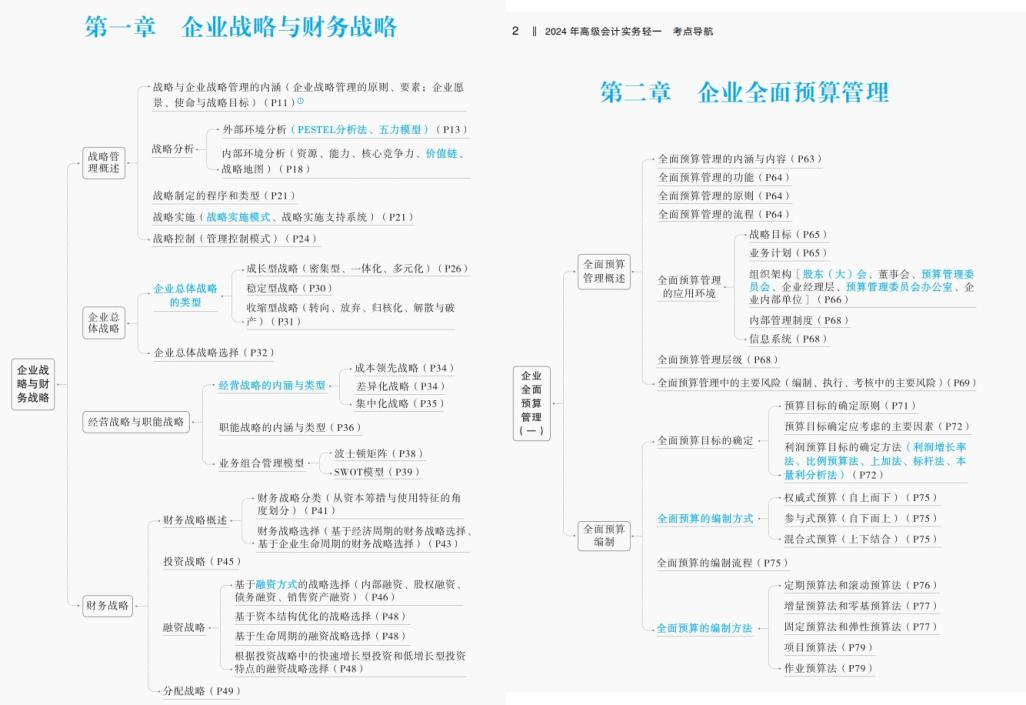 高會考試利器——《輕一》考點導(dǎo)航，免費領(lǐng)