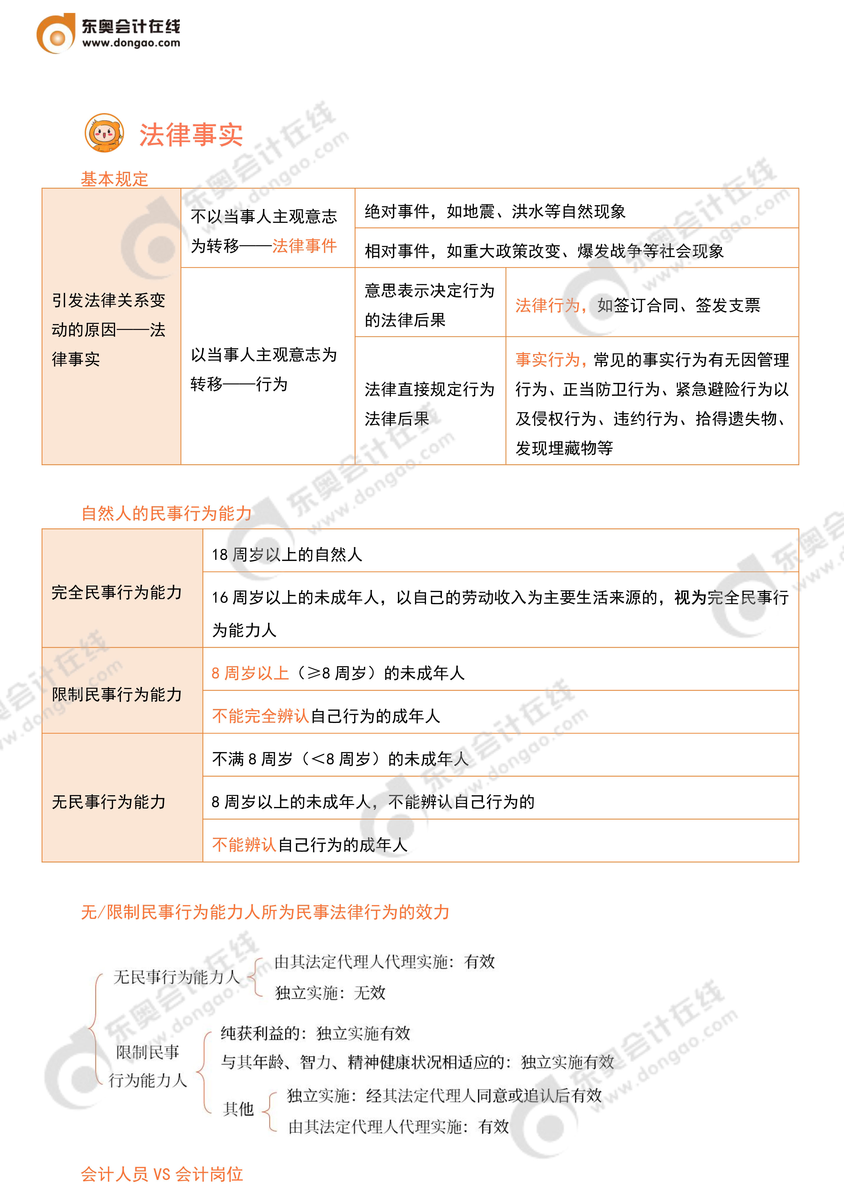 經(jīng)濟法考前10頁紙_2