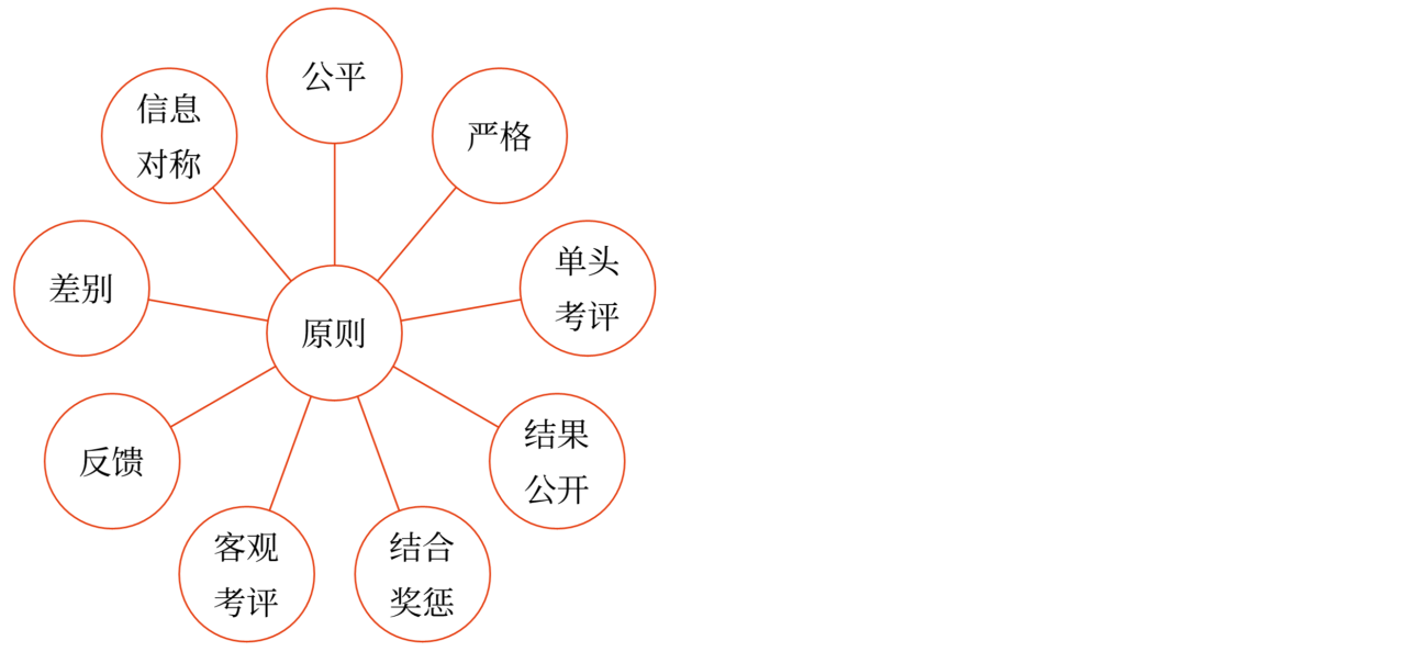 績效考核與反饋_2024年高級會計實務(wù)高頻考點