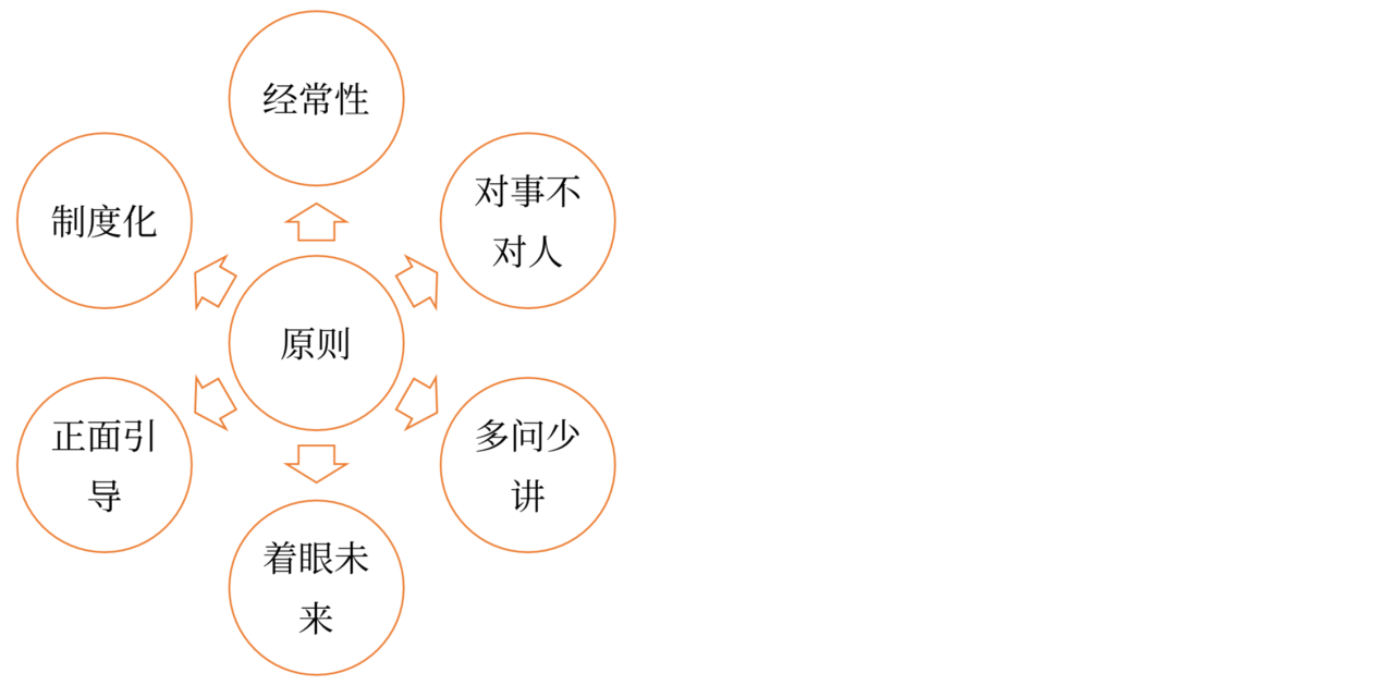 績效考核與反饋_2024年高級會計實務(wù)高頻考點