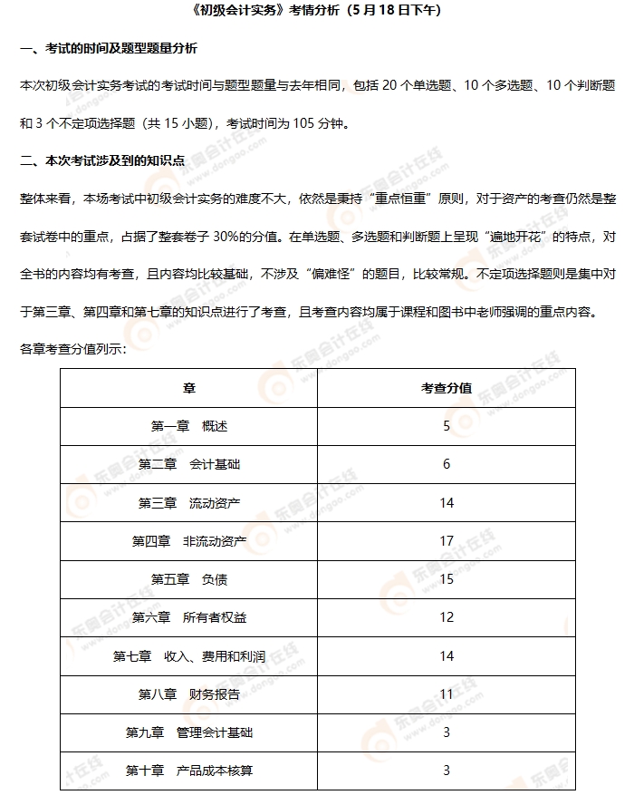 《初級會計實務(wù)》第二批次考情分析1