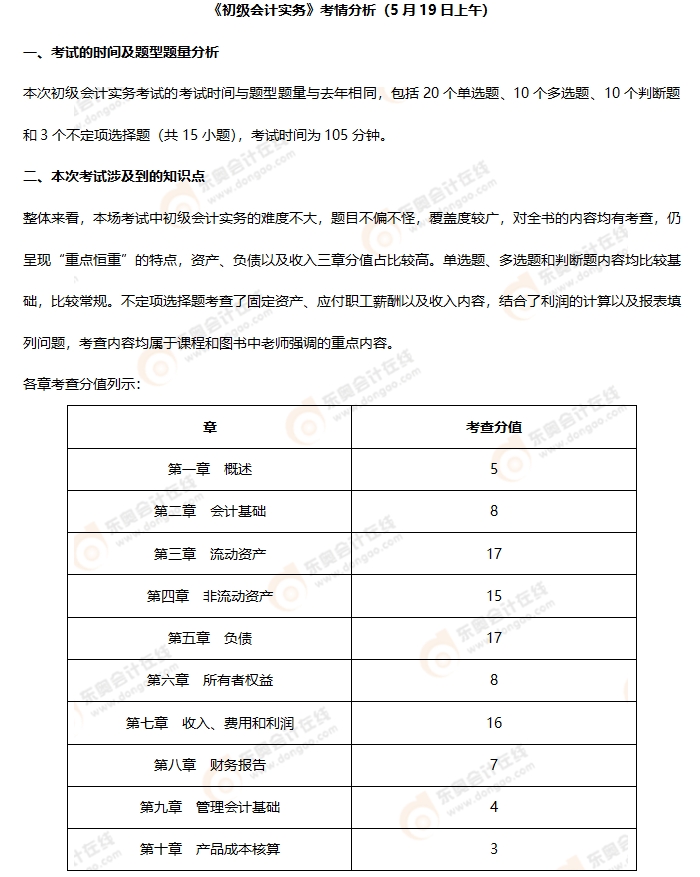 《初級(jí)會(huì)計(jì)實(shí)務(wù)》第三批次考情分析1