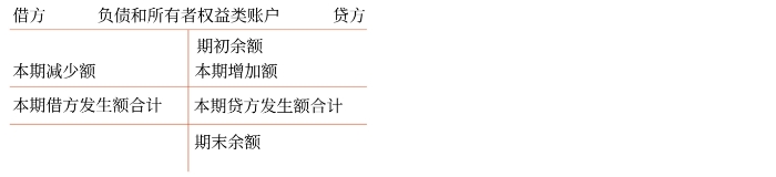 初級會計