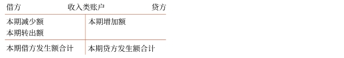 初級會計師