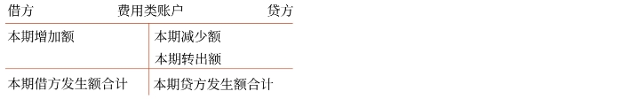 初級會計職稱