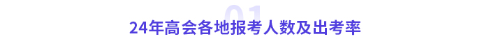 2024年高級會計師各地報考人數(shù)及出考率公布！