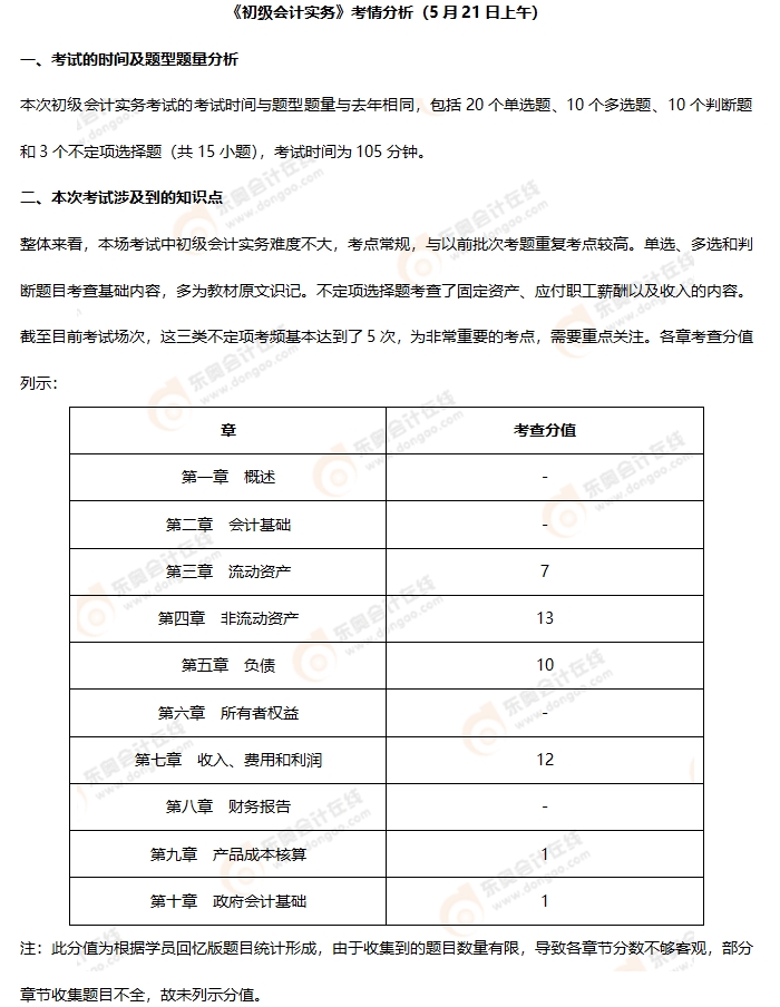 《初級會計實務(wù)》第七批次考情分析